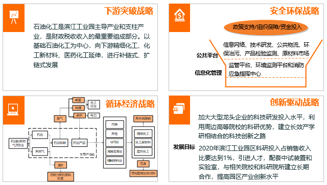 泰州醫(yī)藥高新技術(shù)產(chǎn)業(yè)開發(fā)區(qū)新材料產(chǎn)業(yè)“十三五”規(guī)劃發(fā)展戰(zhàn)略