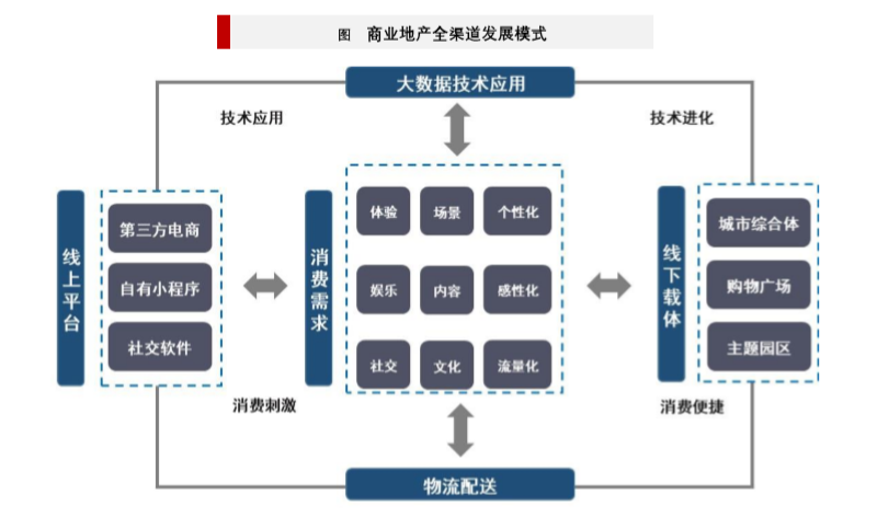 商業(yè)地產(chǎn)模式