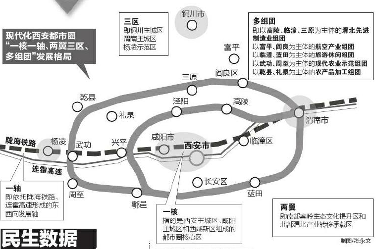 陜西十四五規劃圖