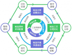 智能制造的發(fā)展前景怎么樣？智能制造產(chǎn)業(yè)投資前景如何?