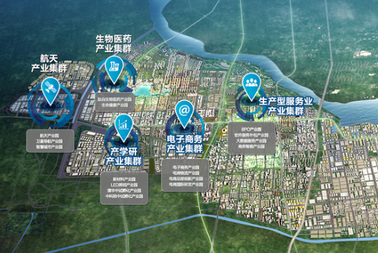 產(chǎn)業(yè)規(guī)劃難題,產(chǎn)業(yè)規(guī)劃機構(gòu)