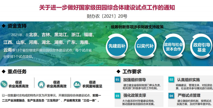 關于進一步做好國家級田園綜合體建設試點工作的通知圖解