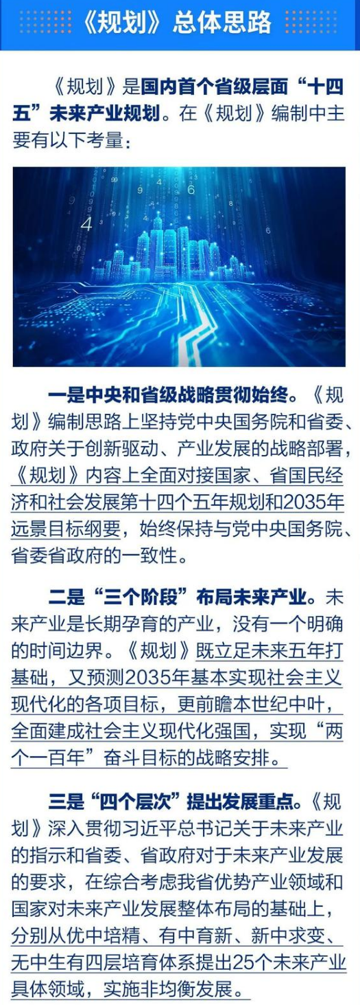 山西省“十四五”未來(lái)產(chǎn)業(yè)發(fā)展規(guī)劃思路