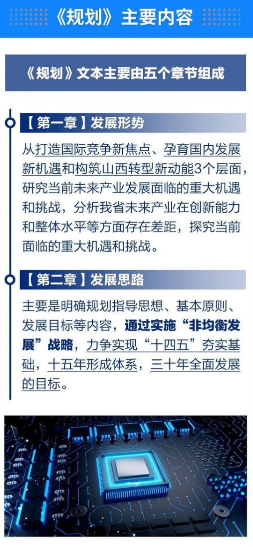 山西省“十四五”未來(lái)產(chǎn)業(yè)發(fā)展規(guī)劃主要內(nèi)容