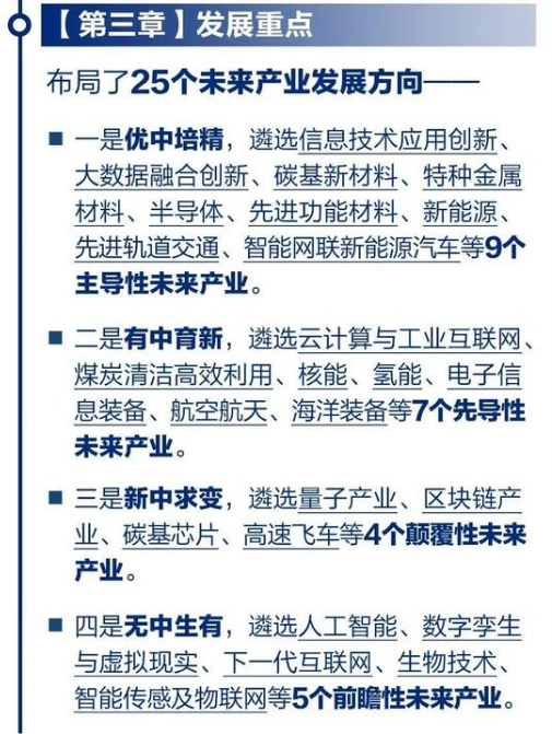 山西省“十四五”未來(lái)產(chǎn)業(yè)發(fā)展規(guī)劃重點(diǎn)