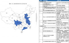 霍爾果斯經開區伊寧園區產業鏈圖譜及招商策劃項目