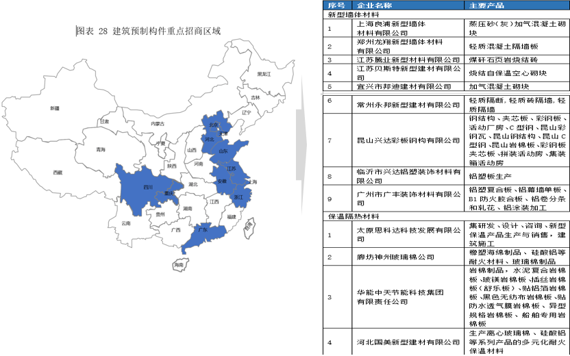 霍爾果斯經(jīng)開(kāi)區(qū)伊寧園區(qū)產(chǎn)業(yè)鏈圖