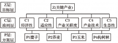 甘肅省慶陽市華池縣生態(tài)產(chǎn)業(yè)園的循環(huán)經(jīng)濟產(chǎn)業(yè)鏈網(wǎng)構(gòu)建