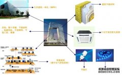 中國節能服務行業發展現狀和前景分析
