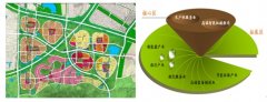 中德生態(tài)園戰(zhàn)略定位及發(fā)展規(guī)劃