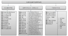 寧波南車時(shí)代傳感技術(shù)有限公司戰(zhàn)略咨詢