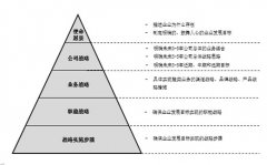 福建某鞋業(yè)集團(tuán)企業(yè)戰(zhàn)略/營銷/組織流程/業(yè)務(wù)/品牌/人力資源管理
