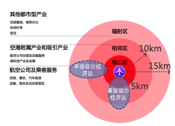 孝感臨空區產業發展規劃圖