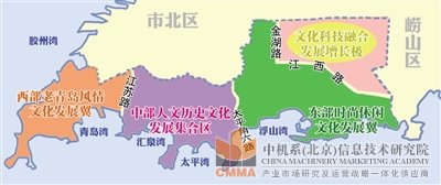 市南文化產業發展規劃明確 打造一極一區兩翼 市南文化產業發展規劃明確 打造一極一區兩翼