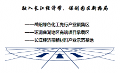 臨湘市濱江產業示范園產業規劃