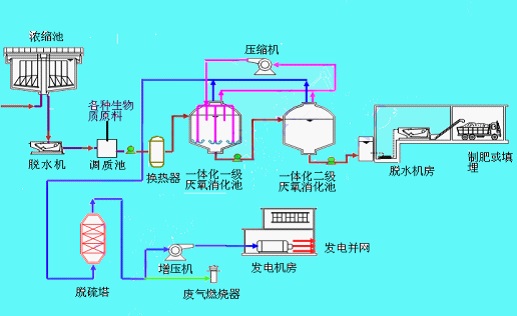 農業循環經濟產業發展