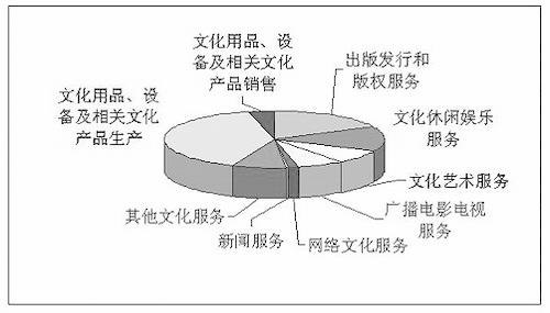 現代公共文化服務體系建設