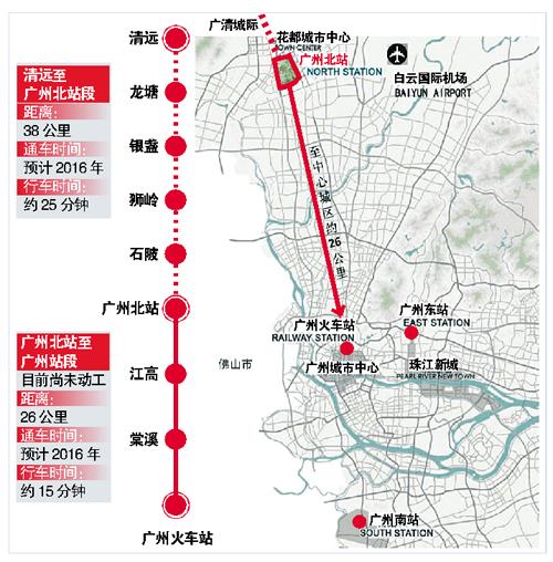 廣州站地區交通詳細規劃與城市設計