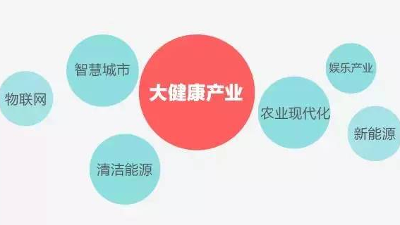 泰州大健康產業發展規劃