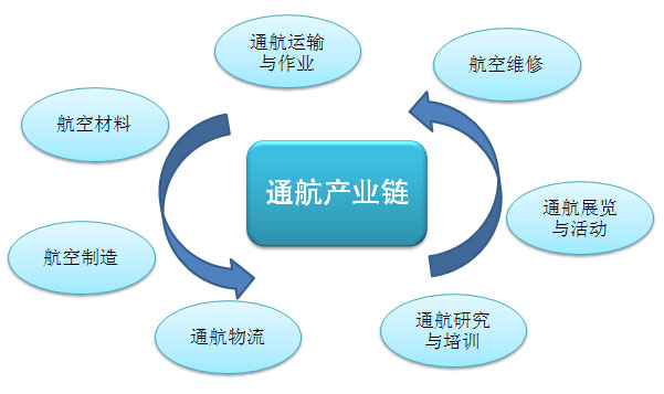 關于中機院對我國通用航空產業未來發展的思考
