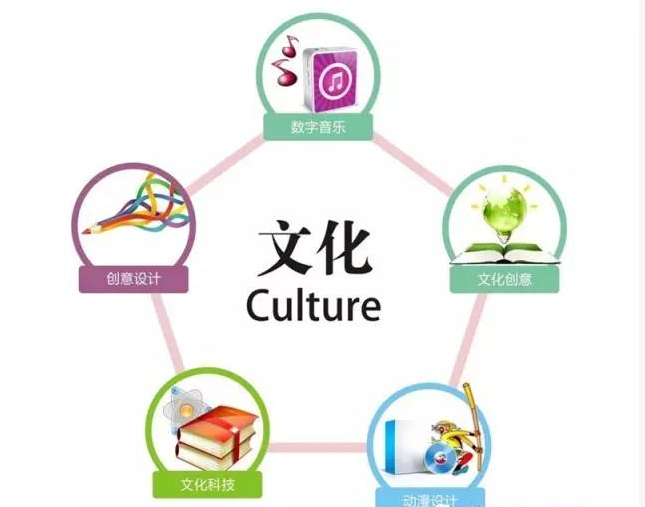 中機院認為：我國文化產業面臨著跨越式發展的重大機遇