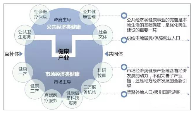 一輪革命——健康產(chǎn)業(yè)的變革之路