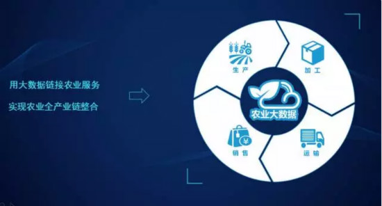 大數據在農業中的應用
