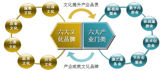 中機院對'十三五'時期文化體制改革方面的深度解析