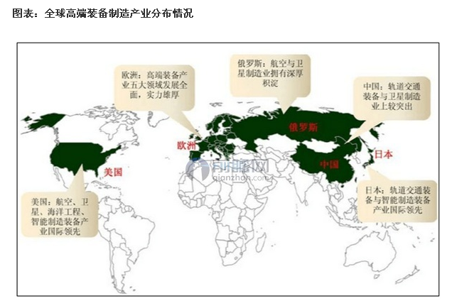 高端裝備制造產業分布情況
