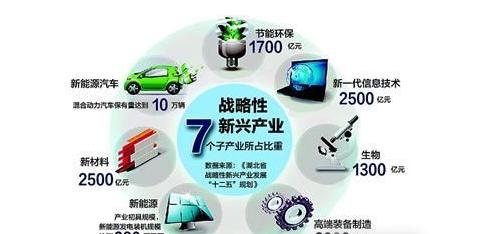 《廣西戰(zhàn)略性新興產(chǎn)業(yè)創(chuàng)新發(fā)展實(shí)施方案》方案解讀