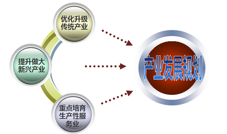 揚州加快生產性服務業發展 助推產業結構轉型升級