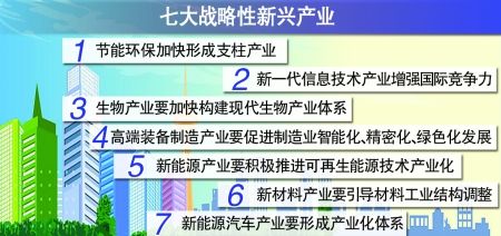 引領和帶動海洋生物等戰略性新興產業和海洋相關產業的創新發展