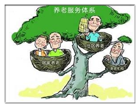 構(gòu)建養(yǎng)老服務(wù)體系產(chǎn)業(yè)助力經(jīng)濟(jì)發(fā)展的可行性研究