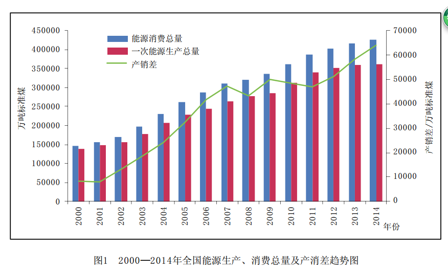 節能環保產業已成為中國能源可持續發展戰略的重要組成部分