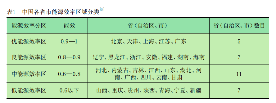 節能環保產業已成為中國能源可持續發展戰略的重要組成部分