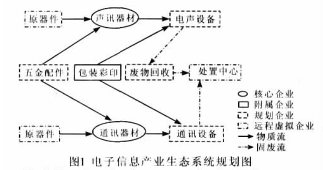 吉州電子信息產業生態系統規劃