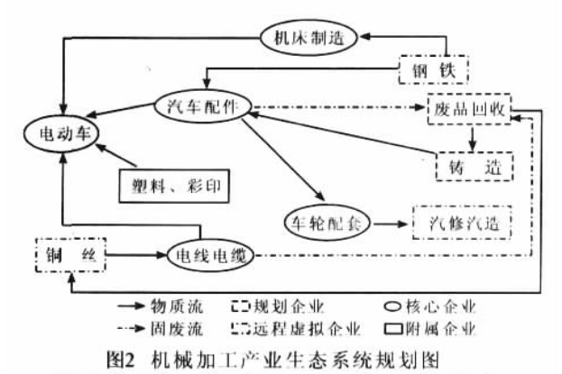 吉州機械加工產業生態系統規劃