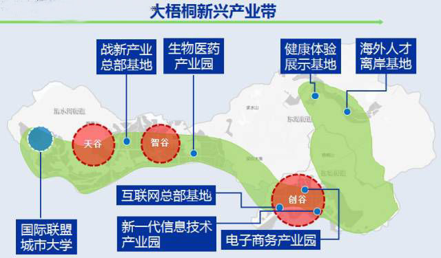 規劃建設大梧桐新興產業帶 布局'一校三谷多園區'