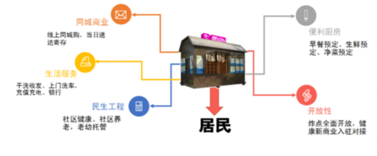 O2O創(chuàng)造新商機(jī) 居民服務(wù)產(chǎn)業(yè)加速觸網(wǎng)