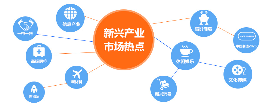 '十三五' 時期戰略性新興產業發展三大目標和四大政策