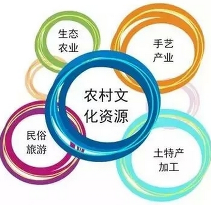 農村文化產業發展困境探討