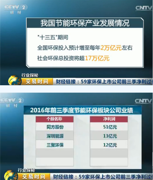'十三五'期間社會環(huán)保產(chǎn)業(yè)總投資有望超過17萬億元