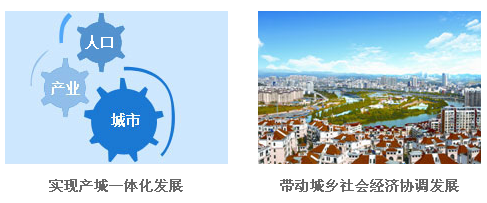 旅游小城建設(shè)是景區(qū)、休閑聚集區(qū)、城鎮(zhèn)建設(shè)區(qū)三區(qū)合一的綜合架構(gòu)