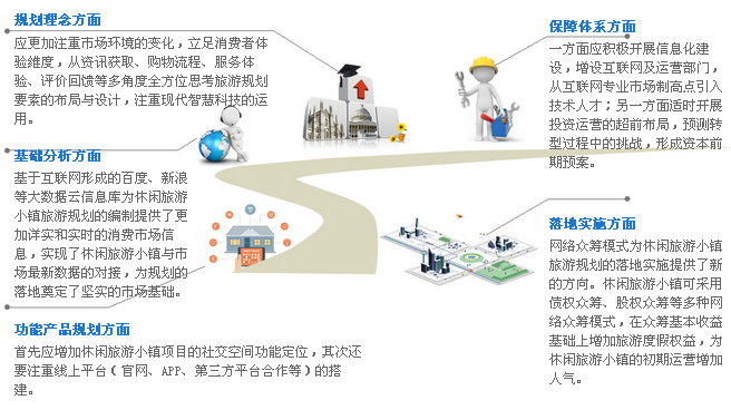 互聯(lián)網(wǎng)對特色小鎮(zhèn)建設(shè)的影響