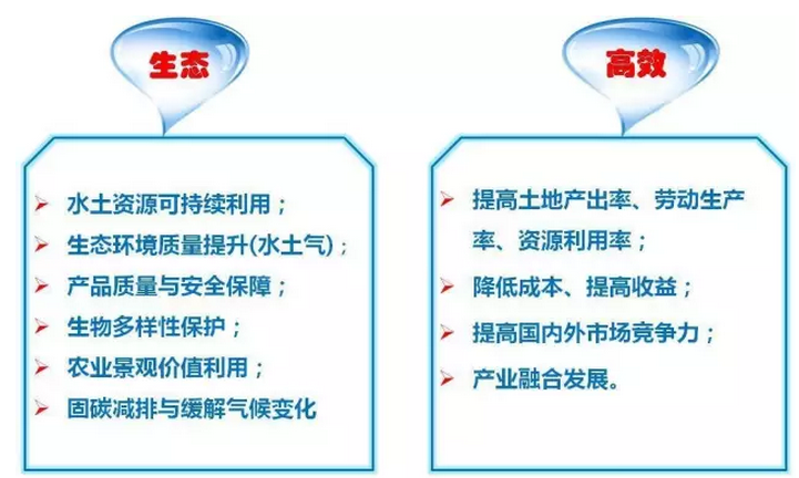 轉(zhuǎn)型發(fā)展已成為我國農(nóng)業(yè)的主旋律