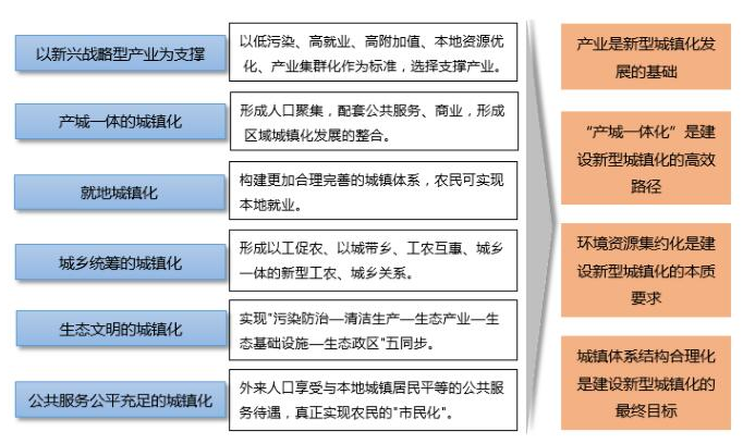 對于新型城鎮化來說產業發展是基礎——中機院