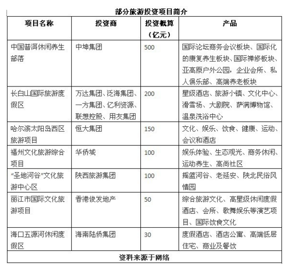 旅游產(chǎn)業(yè)的帶動模式及其效應(yīng)分析-三大動力效應(yīng)及四大價值效應(yīng)