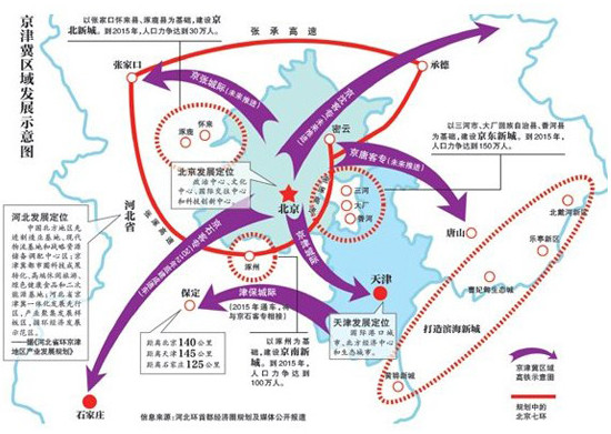 中機院：產業轉型升級是京津冀一體化關鍵