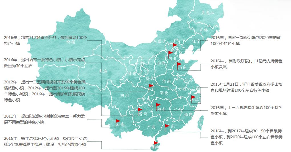 7個省（直轄市）開展特色小鎮建設
