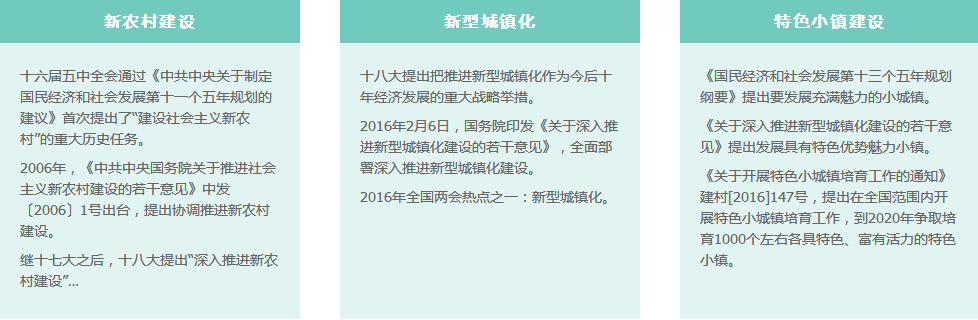 如何玩轉特色小鎮？旅游小鎮專題研究